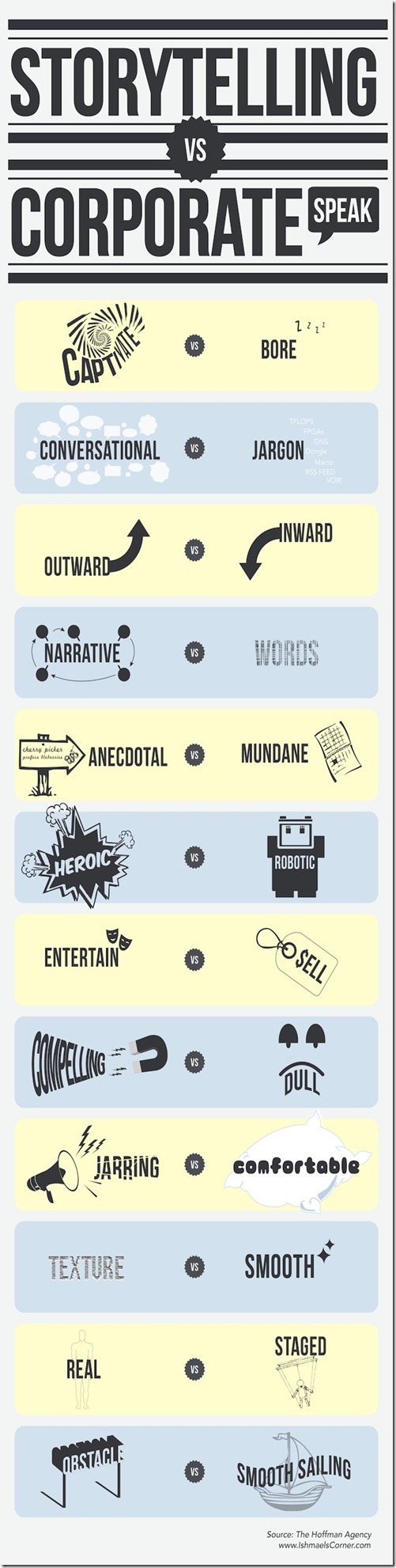 storytelling-vs-corporate-speak-v3