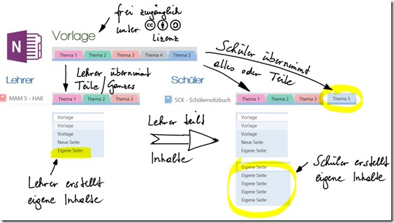 Digitale-Schultasche3