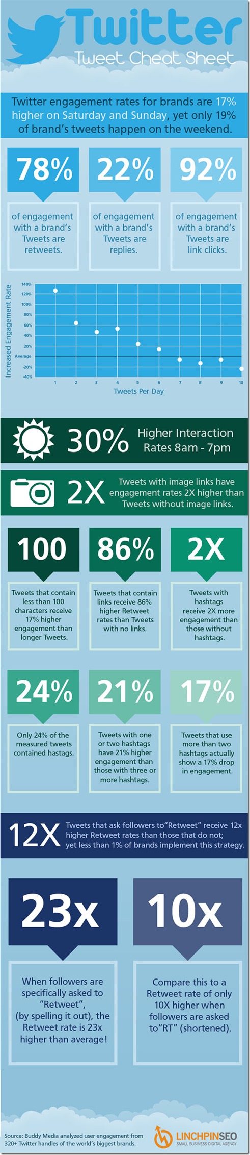 Infographic-Twitter-Tweet-Cheat-Sheet